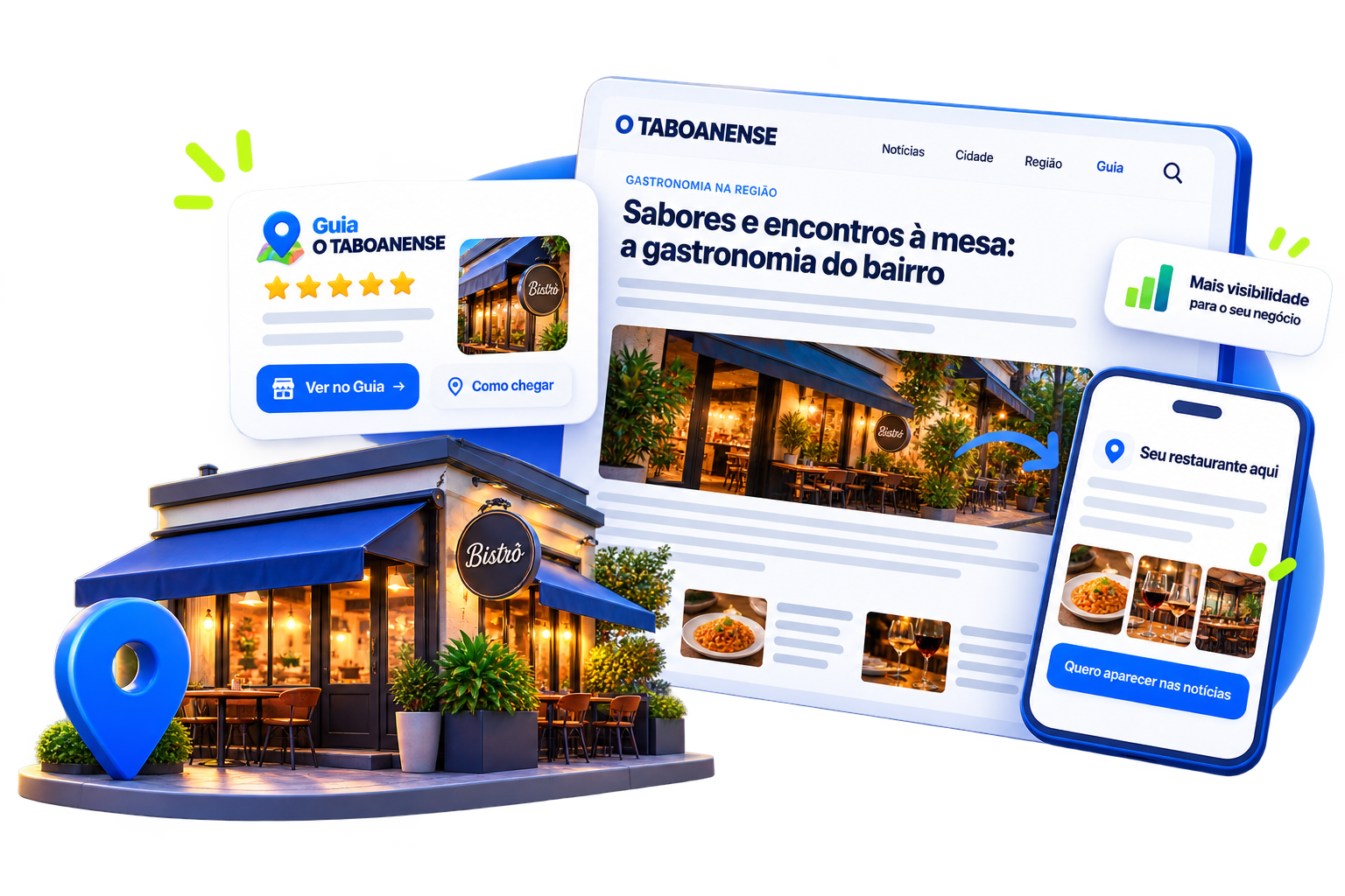 Ilustração de como uma empresa local pode aparecer em uma notícia do O Taboanense: matéria sobre gastronomia, anúncio no celular e perfil da empresa no Guia