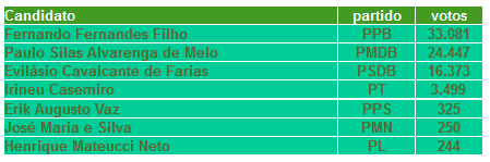 O Taboanense