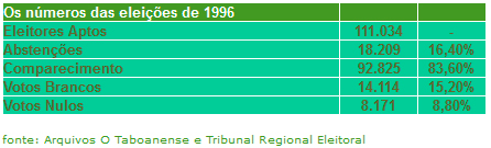 O Taboanense