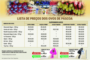 Arte: Gazeta de S.Paulo