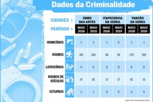 Arte: Gazeta de S.Paulo