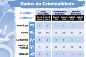 Arte: Gazeta de S.Paulo